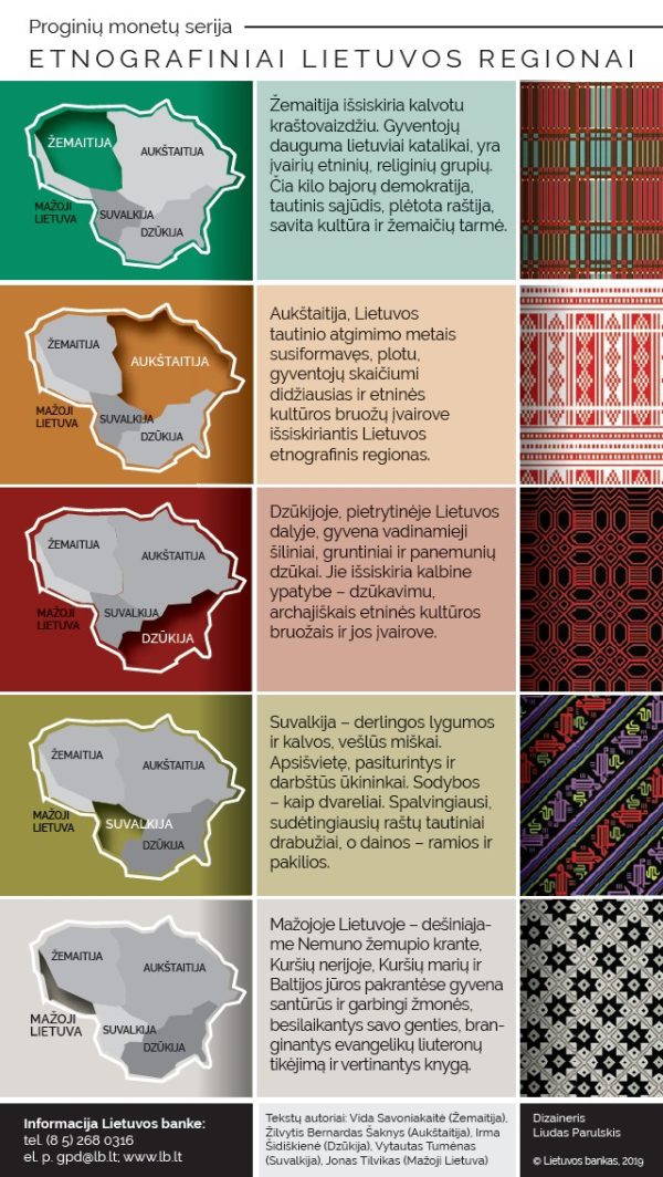 2020 "Aukštaitija" - Image 6